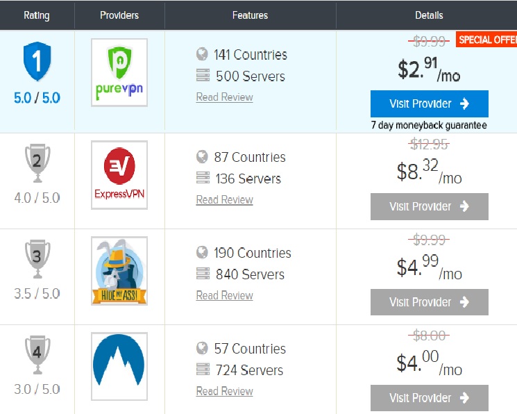 VPN روی سامسونگ