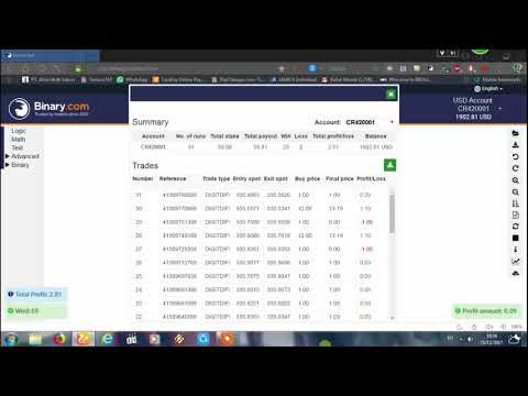 دانلود اسکریپت ربات دودویی DIGITSDIF 2018