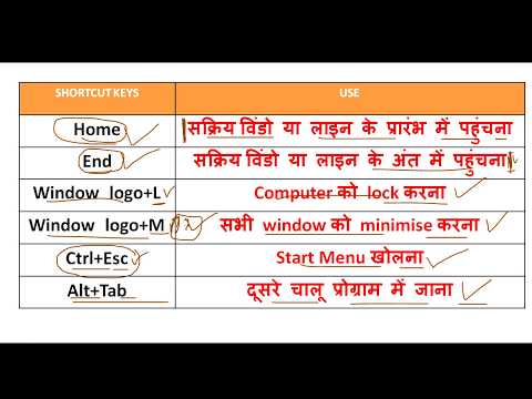 کامپیوتر / / کلید های میانبر / / مهم ترین موضوع ها / / هندی!