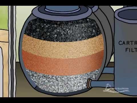 چگونه مطالعه آثار نمک زدایی آب دریا