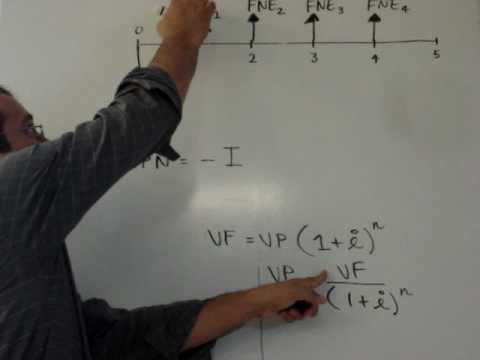 Explicación د لا ecuacion د جنوب شرقی VPN