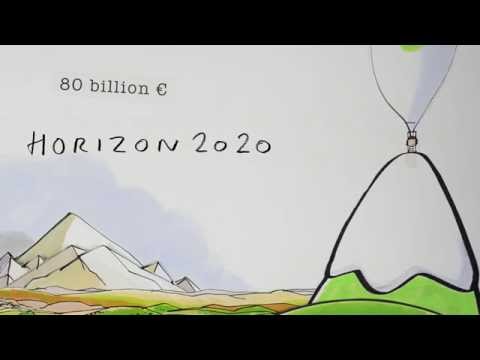 افق 2020 - نحوه درخواست علاقمند