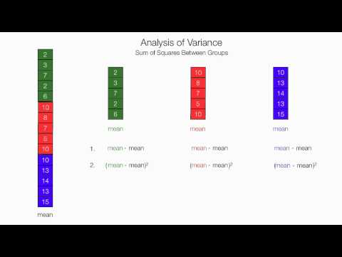 نحوه محاسبه و درک تجزیه و تحلیل واریانس (ANOVA) دكتر Test.