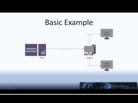 کامپیوتر شبکه 101:04 - بنادر