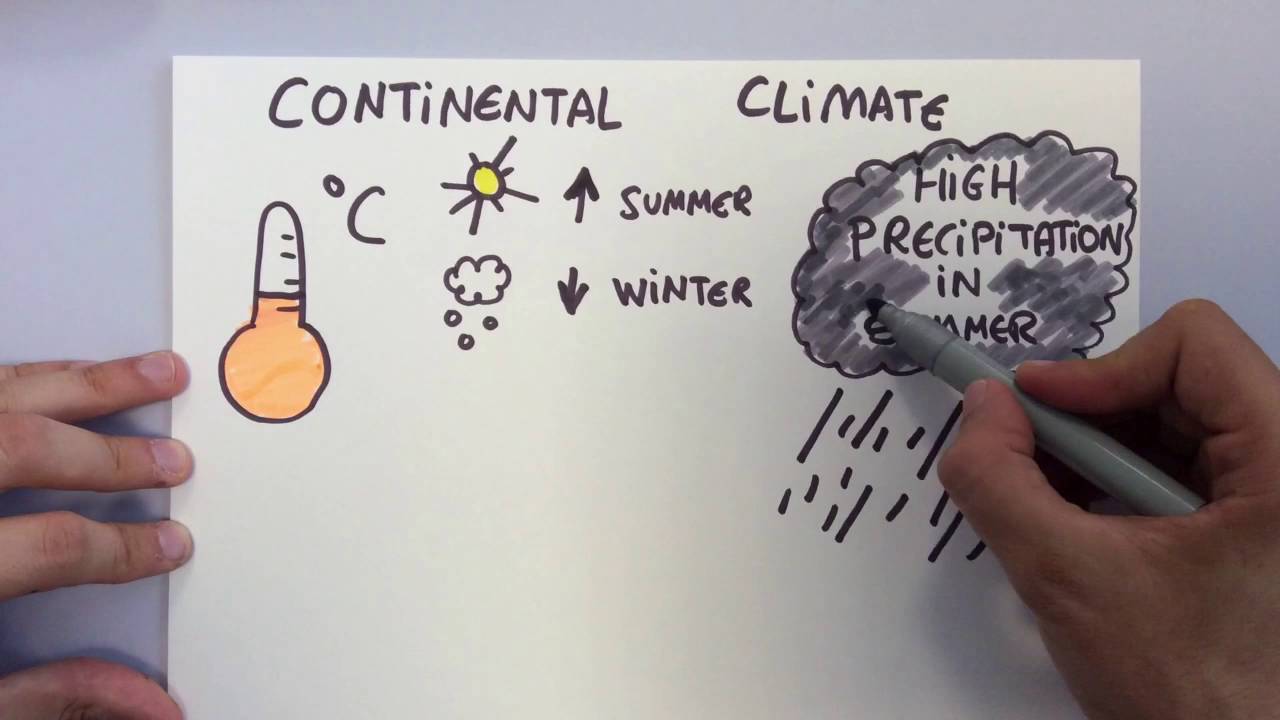Climates and vegetation of Europe