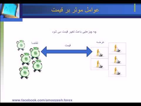 آموزش فارکس - قسمت سوم - بخش اول