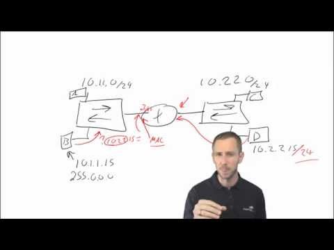 درک پروکسی Arp & چگونه به راه اندازی مسیرهای ایستا