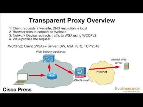 سیسکو WSA – تأیید اعتبار کاربر با پروکسی شفاف