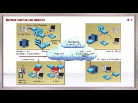معرفی راه حل های شبکه اختصاصی مجازی