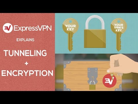 نحوه استفاده از vpn ها تونل رمزگذاری