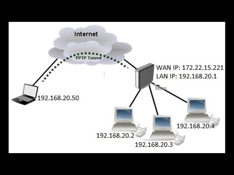 پیکربندی شبکه اختصاصی مجازی با سرویس PPTP میکروتیک (شبکه اختصاصی مجازی مشتری و سرور)