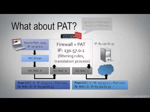WCT01 S11: درک پروکسی/فایروال/NAT/پت ترافیک جریان [WCT01: Network Analysis Overview Course]