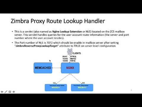 پروکسی Zimbra [Webinar]