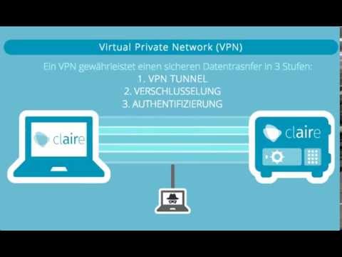 VPN erklärt