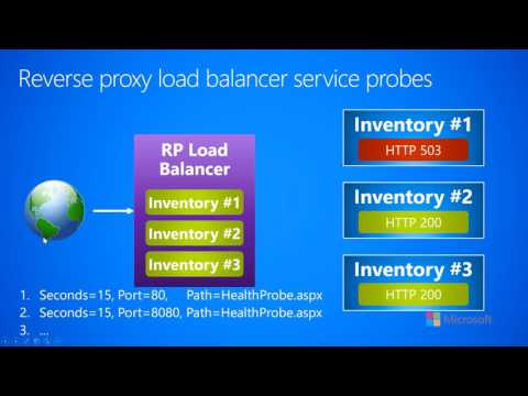 2.1.e-Networking--Fundamentals--Reverse پروکسی بار متعادل پروب سرویس