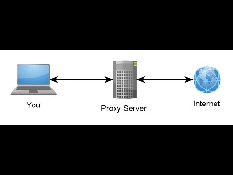Scrapebox پروکسی - راهنمای پایه - تست Scrapebox 2.0 Scrapebox